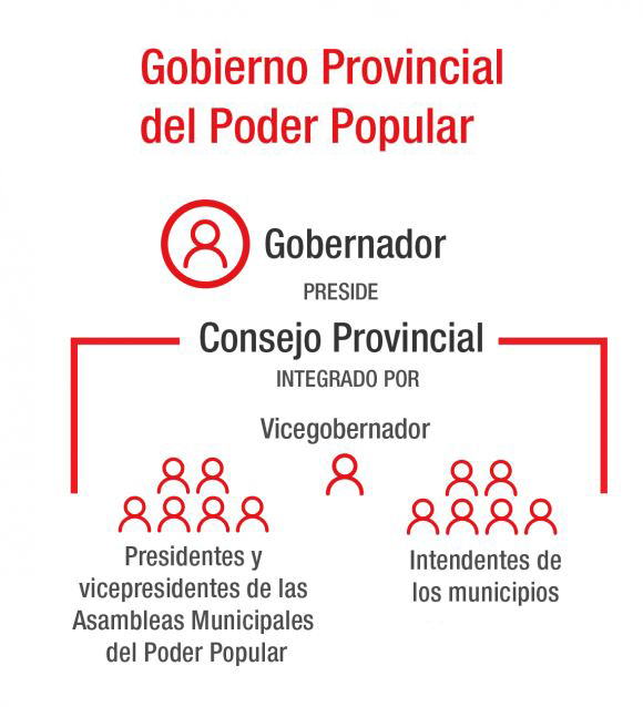 gobierno_provincial.jpg